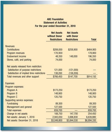 non cpa prepared financial statements.